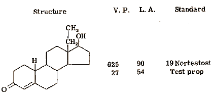 Wat je niet weet over 13-ethyl-3-methoxy-2,5(10)-gona-diene-17-one