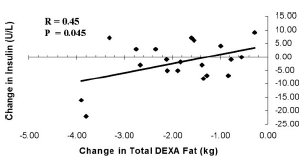 Oxandrolone als afslankmiddel