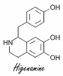 Getest: 24 supplementen met higenamine
