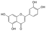 Luteoline, een testosteronbooster uit peterselie