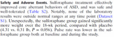 Supplement met sulforaphane verzacht autisme