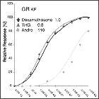 THG als glucocortocoid