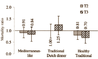 Gezond eten in Nederland gaat het beste op z'n Nederlands
