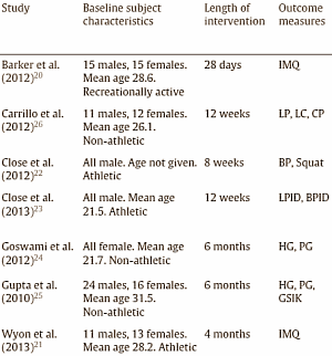 Metastudie: supplement met vitamine D vergroot spierkracht