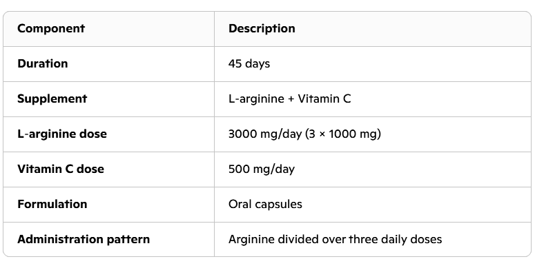 Wat gebeurt er als bodybuilders dagelijks 3 gram arginine en een halve gram vitamine C innemen?