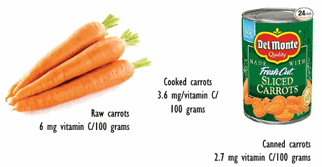 Waarom wortels en spinazie gekookt gezonder zijn dan rauw