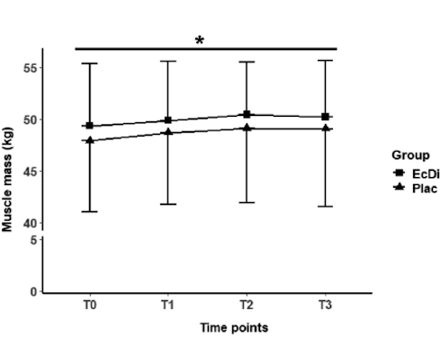 Waarom je noppes-niks-nada merkt als je Weider Beta Ecdysterone gebruikt