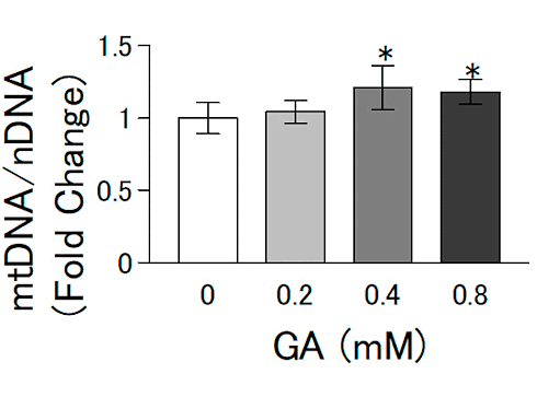 Glyoxylzuur, een glycinemetaboliet met een anabole werking