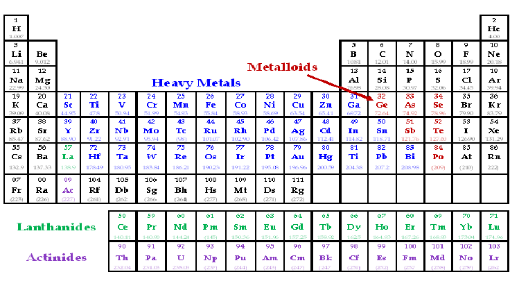 Zo verwijder je zware metalen uit je lichaam