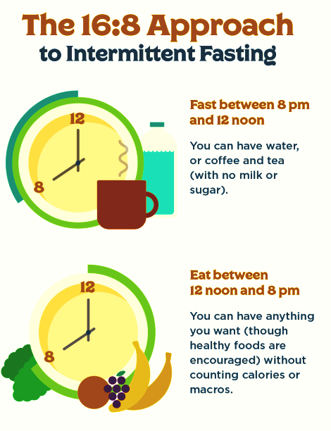 Intermittent fasting maakt je leven beter