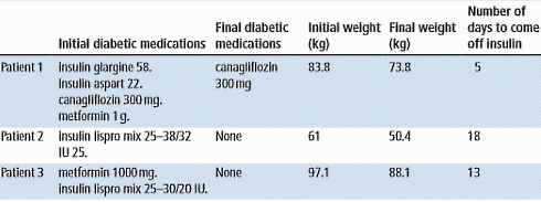 Na twintig jaar diabetes type-2 hebben patienten geen insuline meer nodig dankzij intermittent fasting