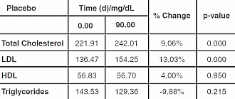 Forse verhoging HDL en verlaging LDL door suppletie met krillolie