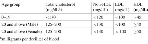 Supplement met magnesium erin, HDL omhoog