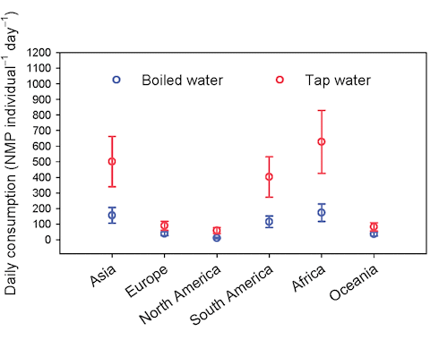 Zo haal je zelf microplastics uit het drinkwater