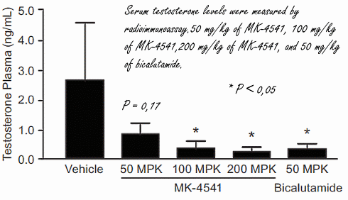 MK-4541: een SARM die spieren sterker maakt en kankercellen doodt