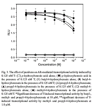 Conserveringsmiddelen in shampoo en tandpasta zijn antiandrogeen