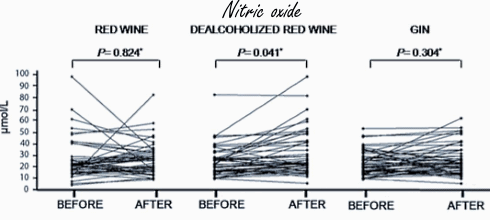 Hoe gezond is rode wijn als je er de alcohol uithaalt?