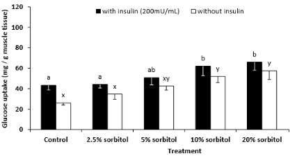 Is sorbitol een spiervriendelijk afslankmiddel?