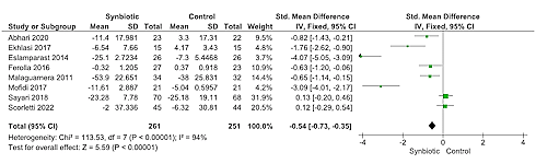 Het effect van synbiotica bij een vervette lever