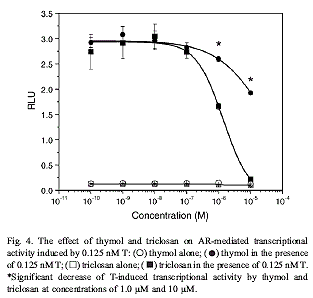 Conserveringsmiddelen in shampoo en tandpasta zijn antiandrogeen