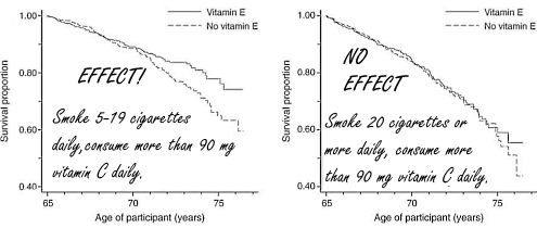 Twee jaar langer leven door extra vitamine E